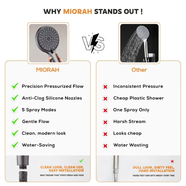 MIORAH Hand Shower set for Bath | Sawer Bathroom Set | Shower Head for Bathroom | Handheld Shower | 5 Modes High Pressure ABS Sawar Head, 9 Inch - Image 7