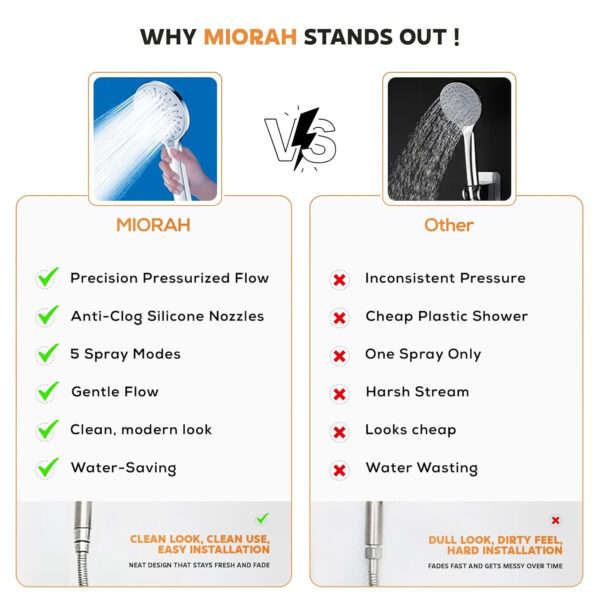 MIORAH Hand Shower set for Bath | Sawer Bathroom Set | Shower Head for Bathroom | Handheld Shower | 5 Modes High Pressure ABS Sawar Head, 9 Inch - Image 15